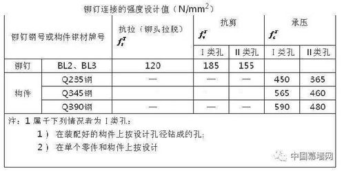 幕墙 门窗结构设计计算速查手册