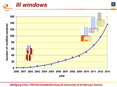 跟着菲斯特教授学被动房 不锈钢门窗篇